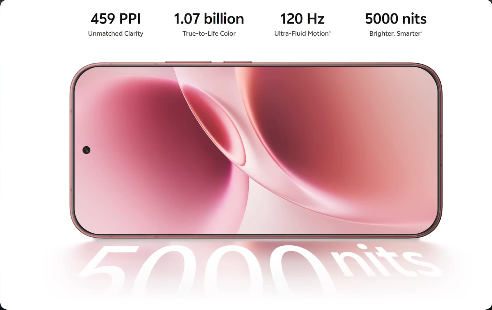 Vivo V70 And Vivo V70 Elite